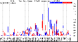 Milwaukee Weather Outdoor Rain<br>Daily Amount<br>(Past/Previous Year)