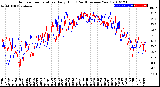 Milwaukee Weather Outdoor Temperature<br>Daily High<br>(Past/Previous Year)