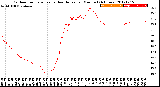 Milwaukee Weather Outdoor Temperature<br>vs Heat Index<br>per Minute<br>(24 Hours)