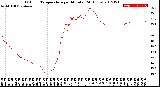 Milwaukee Weather Outdoor Temperature<br>per Minute<br>(24 Hours)