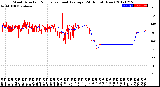 Milwaukee Weather Wind Direction<br>Normalized and Average<br>(24 Hours) (New)