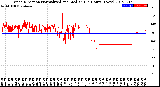 Milwaukee Weather Wind Direction<br>Normalized and Median<br>(24 Hours) (New)