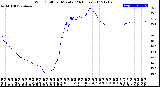 Milwaukee Weather Wind Chill<br>per Minute<br>(24 Hours)