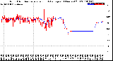 Milwaukee Weather Wind Direction<br>Normalized and Average<br>(24 Hours) (Old)