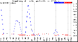 Milwaukee Weather Evapotranspiration<br>vs Rain per Day<br>(Inches)