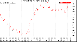 Milwaukee Weather Heat Index<br>(24 Hours)