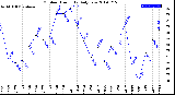 Milwaukee Weather Outdoor Humidity<br>Daily Low