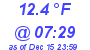 Milwaukee Weather Temperature Low Today