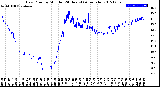 Milwaukee Weather Dew Point<br>by Minute<br>(24 Hours) (Alternate)