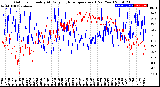 Milwaukee Weather Outdoor Humidity<br>At Daily High<br>Temperature<br>(Past Year)