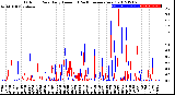 Milwaukee Weather Outdoor Rain<br>Daily Amount<br>(Past/Previous Year)