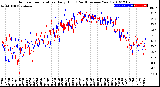 Milwaukee Weather Outdoor Temperature<br>Daily High<br>(Past/Previous Year)