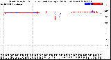 Milwaukee Weather Wind Direction<br>Normalized and Average<br>(24 Hours) (New)