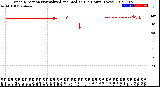 Milwaukee Weather Wind Direction<br>Normalized and Median<br>(24 Hours) (New)