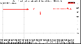 Milwaukee Weather Wind Direction<br>Normalized<br>(24 Hours) (New)