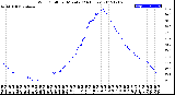 Milwaukee Weather Wind Chill<br>per Minute<br>(24 Hours)