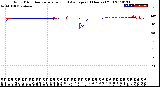 Milwaukee Weather Wind Direction<br>Normalized and Average<br>(24 Hours) (Old)