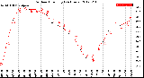 Milwaukee Weather Outdoor Humidity<br>(24 Hours)