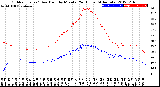 Milwaukee Weather Outdoor Temp / Dew Point<br>by Minute<br>(24 Hours) (Alternate)