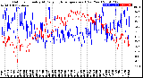 Milwaukee Weather Outdoor Humidity<br>At Daily High<br>Temperature<br>(Past Year)