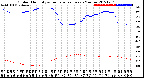 Milwaukee Weather Outdoor Humidity<br>vs Temperature<br>Every 5 Minutes