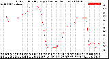 Milwaukee Weather Outdoor Humidity<br>Every 5 Minutes<br>(24 Hours)