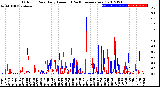 Milwaukee Weather Outdoor Rain<br>Daily Amount<br>(Past/Previous Year)