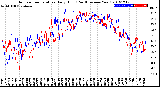 Milwaukee Weather Outdoor Temperature<br>Daily High<br>(Past/Previous Year)