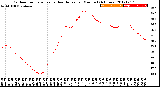 Milwaukee Weather Outdoor Temperature<br>vs Heat Index<br>per Minute<br>(24 Hours)