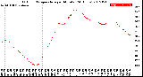 Milwaukee Weather Outdoor Temperature<br>per Minute<br>(24 Hours)