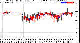 Milwaukee Weather Wind Direction<br>Normalized and Average<br>(24 Hours) (New)