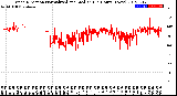 Milwaukee Weather Wind Direction<br>Normalized and Median<br>(24 Hours) (New)