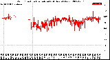 Milwaukee Weather Wind Direction<br>Normalized<br>(24 Hours) (New)