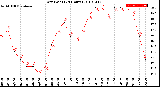 Milwaukee Weather Dew Point<br>(24 Hours)