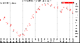 Milwaukee Weather Heat Index<br>(24 Hours)