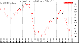 Milwaukee Weather Outdoor Humidity<br>(24 Hours)