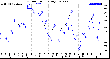 Milwaukee Weather Outdoor Humidity<br>Daily Low