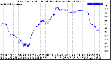 Milwaukee Weather Dew Point<br>by Minute<br>(24 Hours) (Alternate)