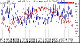 Milwaukee Weather Outdoor Humidity<br>At Daily High<br>Temperature<br>(Past Year)