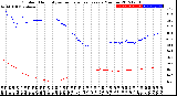 Milwaukee Weather Outdoor Humidity<br>vs Temperature<br>Every 5 Minutes