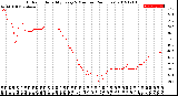 Milwaukee Weather Outdoor Humidity<br>Every 5 Minutes<br>(24 Hours)