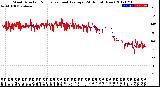 Milwaukee Weather Wind Direction<br>Normalized and Average<br>(24 Hours) (New)