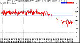 Milwaukee Weather Wind Direction<br>Normalized and Median<br>(24 Hours) (New)