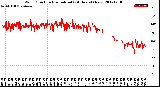 Milwaukee Weather Wind Direction<br>Normalized<br>(24 Hours) (New)