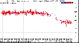 Milwaukee Weather Wind Direction<br>Normalized and Average<br>(24 Hours) (Old)