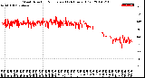 Milwaukee Weather Wind Direction<br>Normalized<br>(24 Hours) (Old)