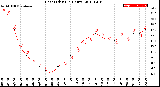 Milwaukee Weather Heat Index<br>(24 Hours)