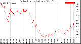 Milwaukee Weather Outdoor Humidity<br>(24 Hours)