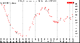 Milwaukee Weather THSW Index<br>per Hour<br>(24 Hours)