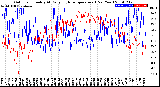 Milwaukee Weather Outdoor Humidity<br>At Daily High<br>Temperature<br>(Past Year)